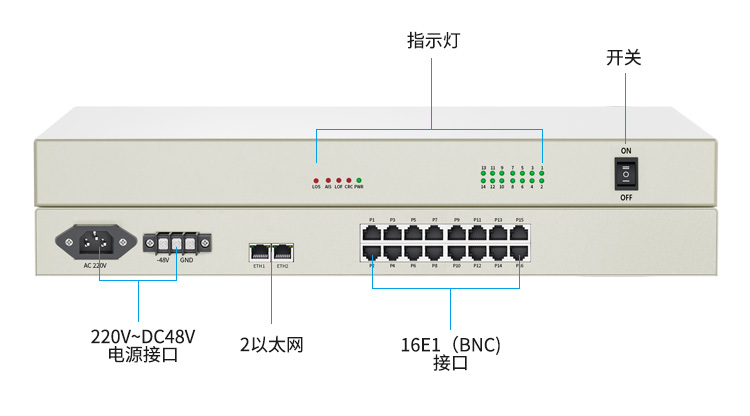 訊浦 PCM電話光端機 綜合業(yè)務2路低速以太網(wǎng)+8路電話+8路磁石電話 XN-2F8L8C_http://oann34.cn_所有產(chǎn)品_第10張