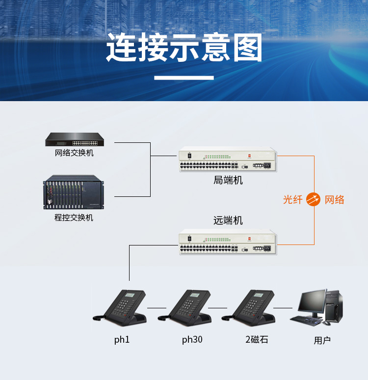 訊浦 PCM綜合業(yè)務(wù)光端機(jī) 4百兆物理隔離+30路電話(huà)+2磁石 單模單纖FC接口20公里1對(duì) XN-4Q30L2C-FC_http://oann34.cn_所有產(chǎn)品_第8張