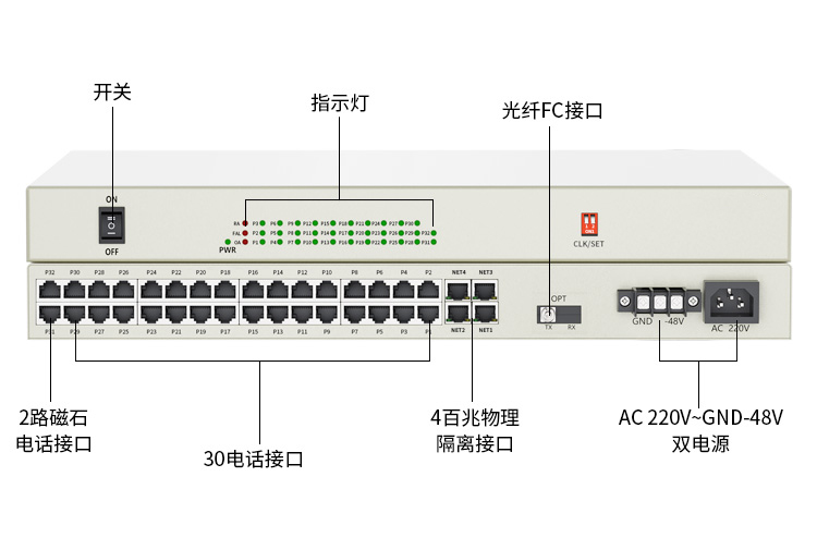 訊浦 PCM綜合業(yè)務(wù)光端機(jī) 4百兆物理隔離+30路電話(huà)+2磁石 單模單纖FC接口20公里1對(duì) XN-4Q30L2C-FC_http://oann34.cn_所有產(chǎn)品_第11張